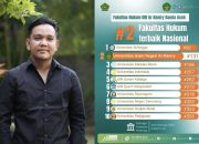 Ungguli UI, UGM, dan UNPAD, Ketua Umum FORA-HTN Apresiasi UIN Ar-Raniry Raih Peringkat 2 Nasional Bidang Hukum